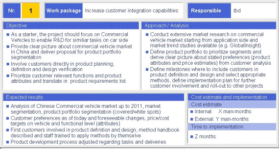 R&D management of Chinese auto industry