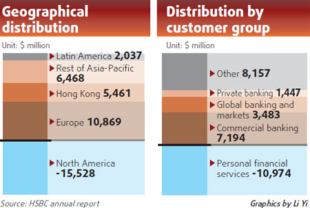 Finance: HSBC to raise new capital, cut jobs