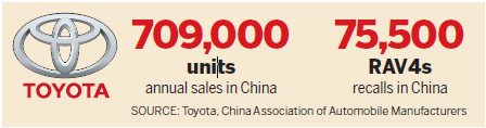 A review of China's auto industry