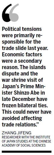 China-Japan trade outlook remains grim