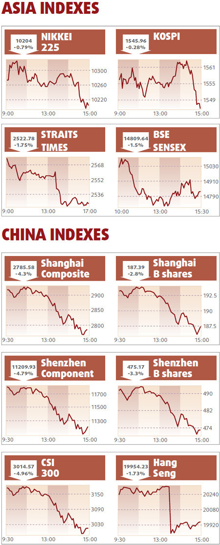 Stocks plunge on lending concerns