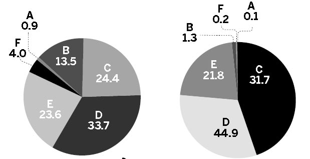 Survey finds pessimism in ties with Japan