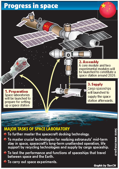 China strives to launch space labs