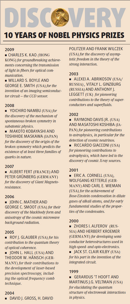 Shanghai-born Kao 1 of 3 Nobel laureates in physics