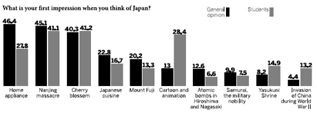 Countries seeing each other in a new light: Poll