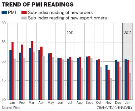 Uptick in PMI signals economic stabilization Uptick in PMI signals economic stabilization