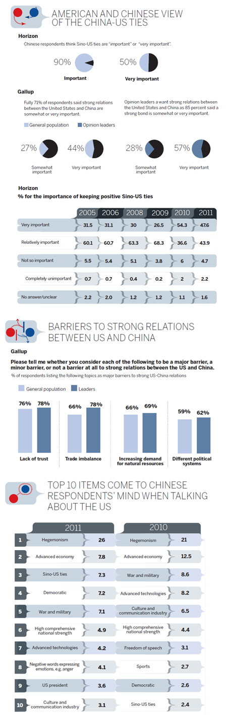 Surveys reveal positive public attitudes