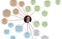 Investigation into former security chief 'will take time'