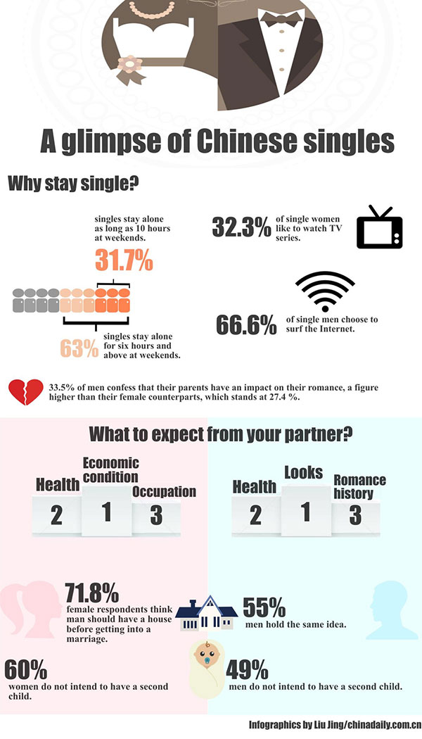 Money makes the world go round for Beijing's singles
