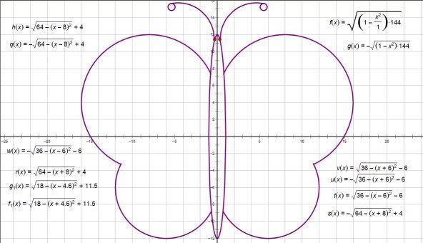 Math is beautiful: Creative middle-school students draw stick-figure girl using functions