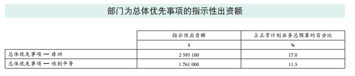 37 C/5 批準本 –《計劃與預算》