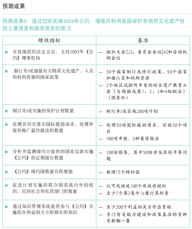37 C/5 批準本 –《計劃與預(yù)算》