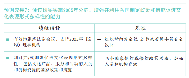 37 C/5 批準本 –《計劃與預(yù)算》