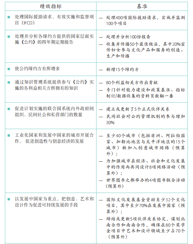 37 C/5 批準本 –《計劃與預(yù)算》