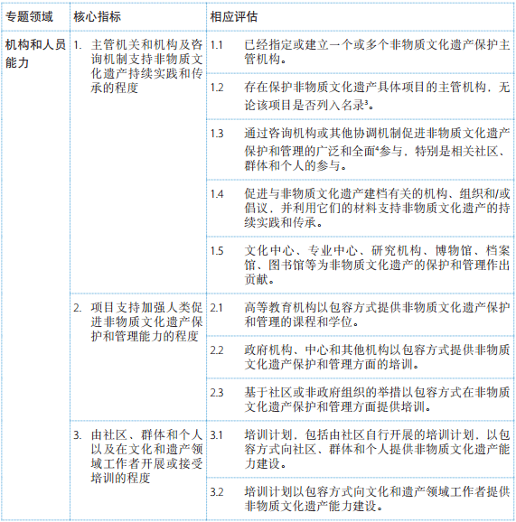 《保護非物質文化遺產公約》總體成果框架