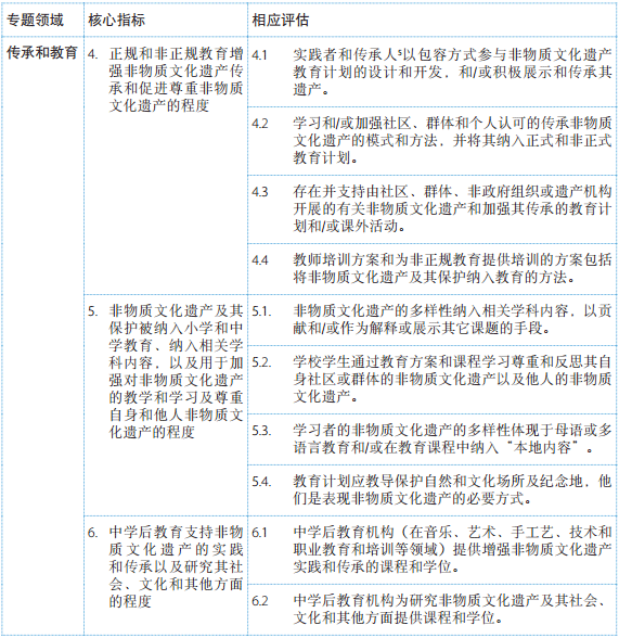 《保護非物質文化遺產公約》總體成果框架