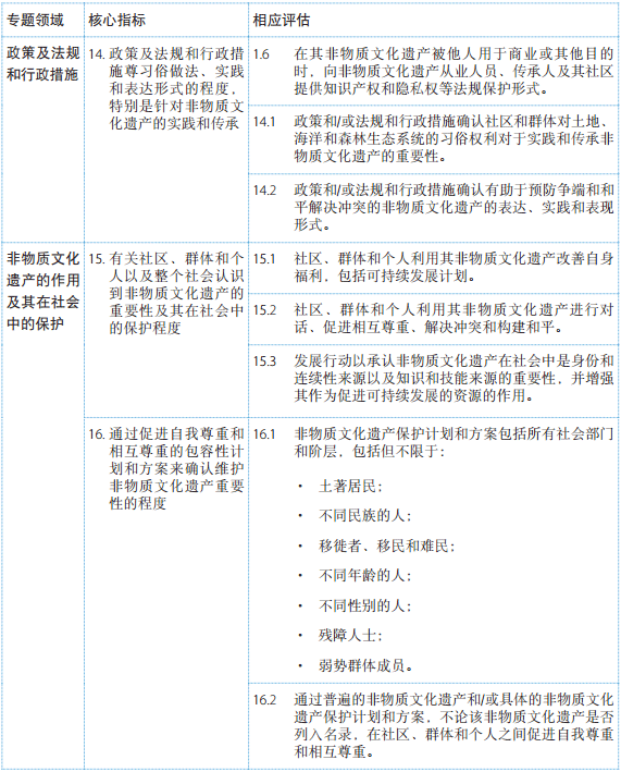 《保護非物質文化遺產公約》總體成果框架