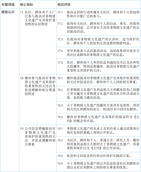 《保護非物質文化遺產公約》總體成果框架