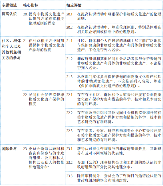 《保護非物質文化遺產公約》總體成果框架