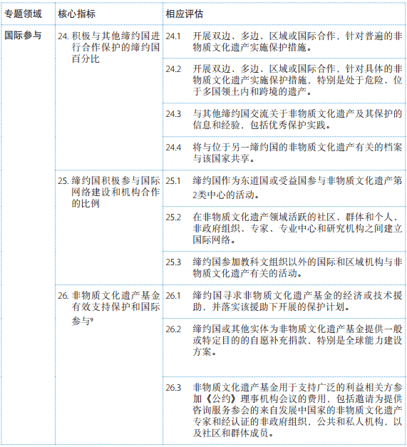 《保護非物質文化遺產公約》總體成果框架
