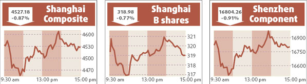 Oil and banks still a drag on stock market