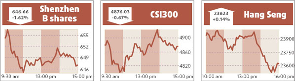 Oil and banks still a drag on stock market