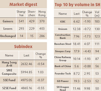 Oil and banks still a drag on stock market