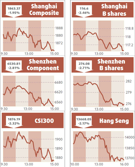 Banks, metals pull down index