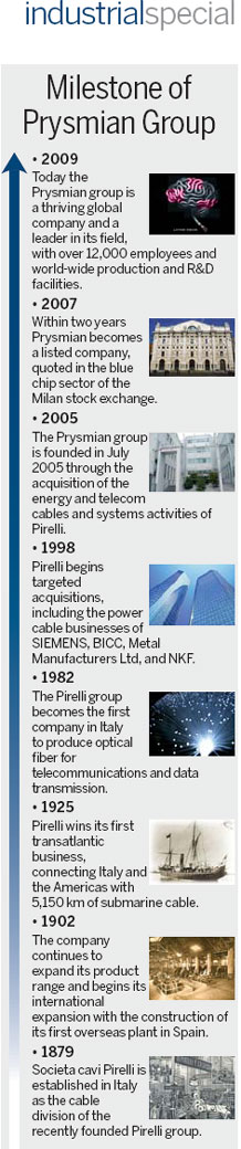 Prysmian China: World player, Chinese company