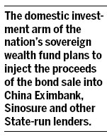 Central Huijin to raise funds from bond issue