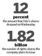 Citic to raise $322m in rights share issue