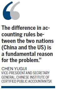 US short-sellers muddy the waters