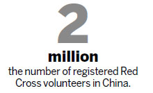 Red Cross Society plans recruitment program