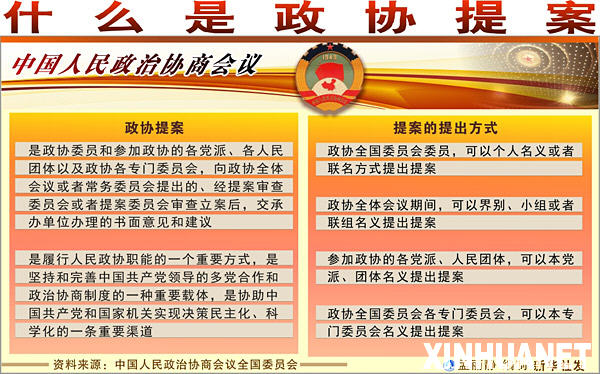 全國(guó)政協(xié)十一屆三次會(huì)議已收到提案428件