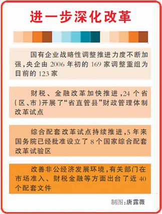 輝煌十一五：改革在重點(diǎn)領(lǐng)域關(guān)鍵環(huán)節(jié)突破