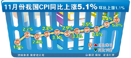 網說這一年:與CPI賽跑很辛苦 物價已經過