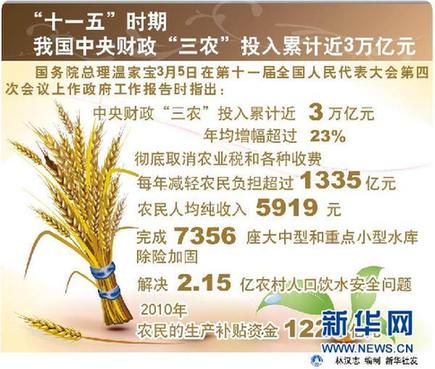 六大數字解讀“國家大賬”