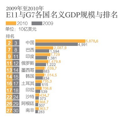 關(guān)注博鰲論壇：誰將領(lǐng)跑全球經(jīng)濟(jì)
