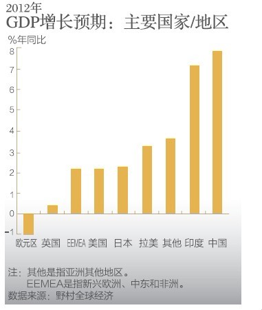 關(guān)注博鰲論壇：誰將領(lǐng)跑全球經(jīng)濟(jì)