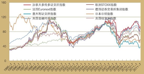 博鰲亞洲論壇：新興經濟體股指呈明顯上升趨勢