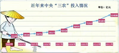 保豐收：倉(cāng)廩實(shí) 天下安