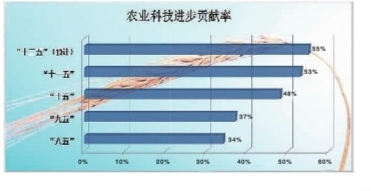 保豐收：倉(cāng)廩實(shí) 天下安