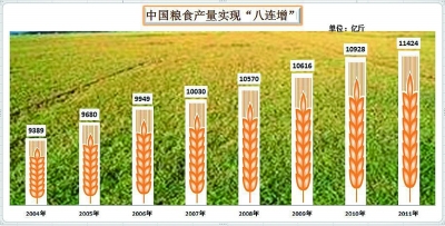 保豐收：倉(cāng)廩實(shí) 天下安