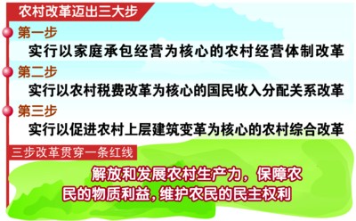 改革迸發崛起動力