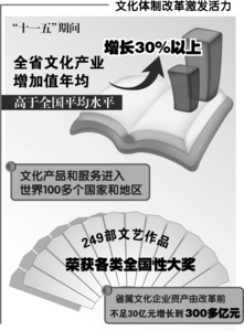改革迸發崛起動力