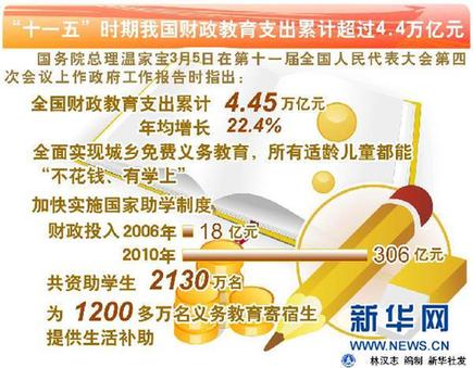 六大數(shù)字解讀“國(guó)家大賬”