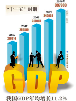 聚焦:GDP在中國(guó)新五年規(guī)劃中被歷史性地淡化