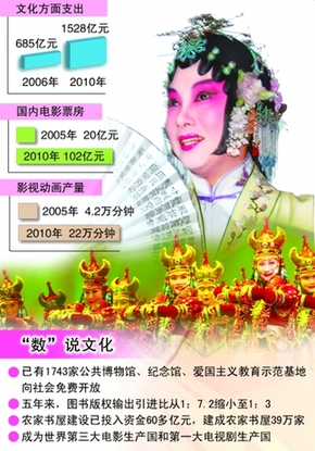 文化界代表委員建言文化改革發展繁榮