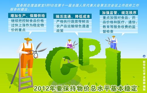 從政府工作報(bào)告看中國(guó)經(jīng)濟(jì)新走向