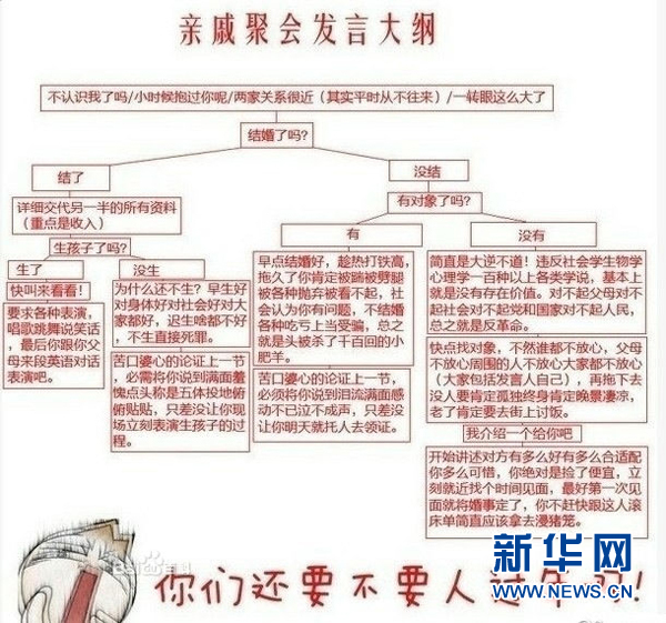 春節《親戚聚會發言大綱列表》爆紅網絡
